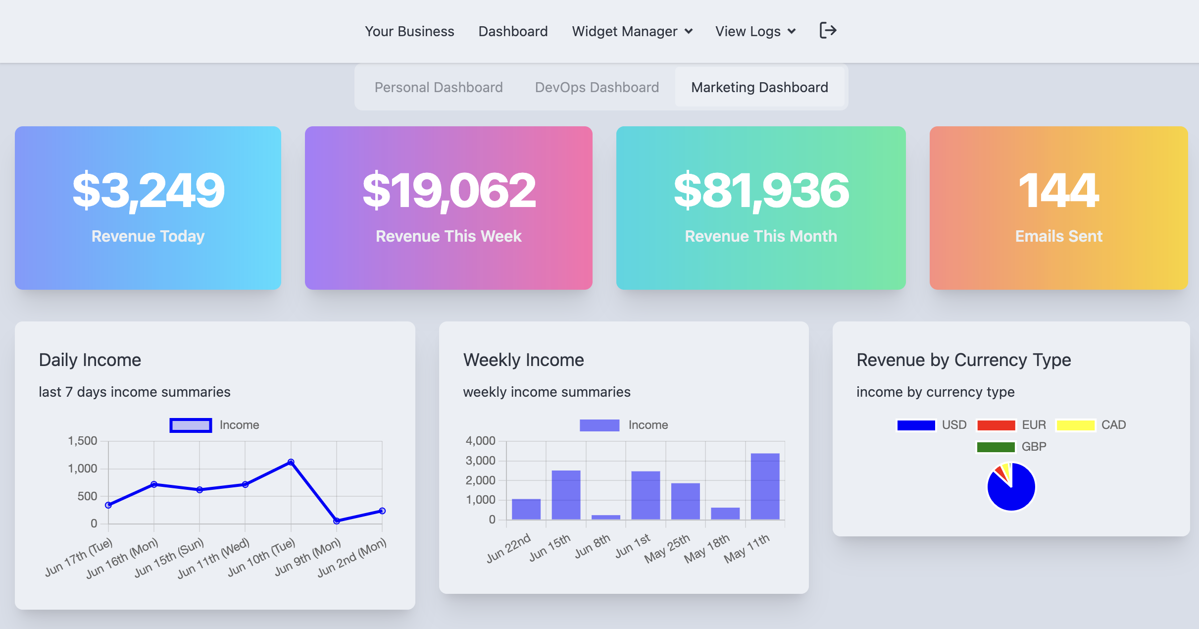 Wizard's Dashboard Screenshot